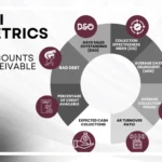 KPI Metrics for Accounts Receivable