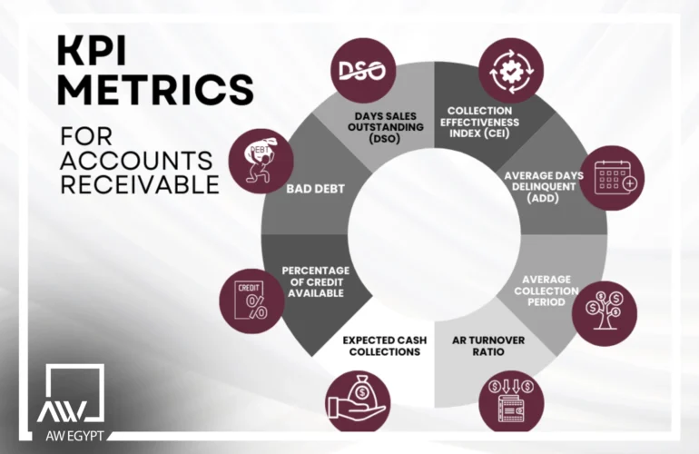 KPI Metrics for Accounts Receivable