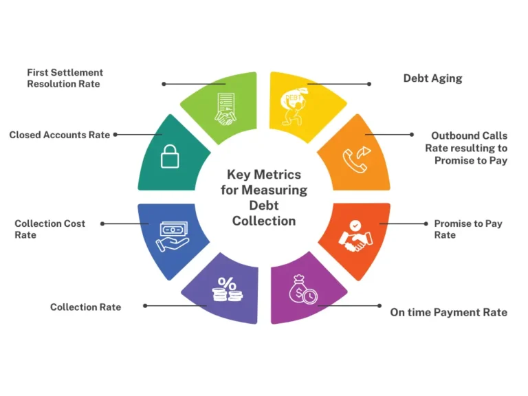 Key Metrics for Measuring Debt Collection