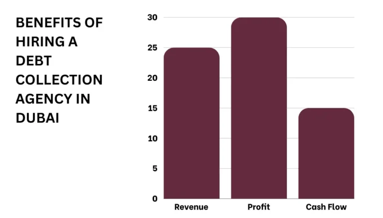 Hiring a Debt Collection Agency in Dubai