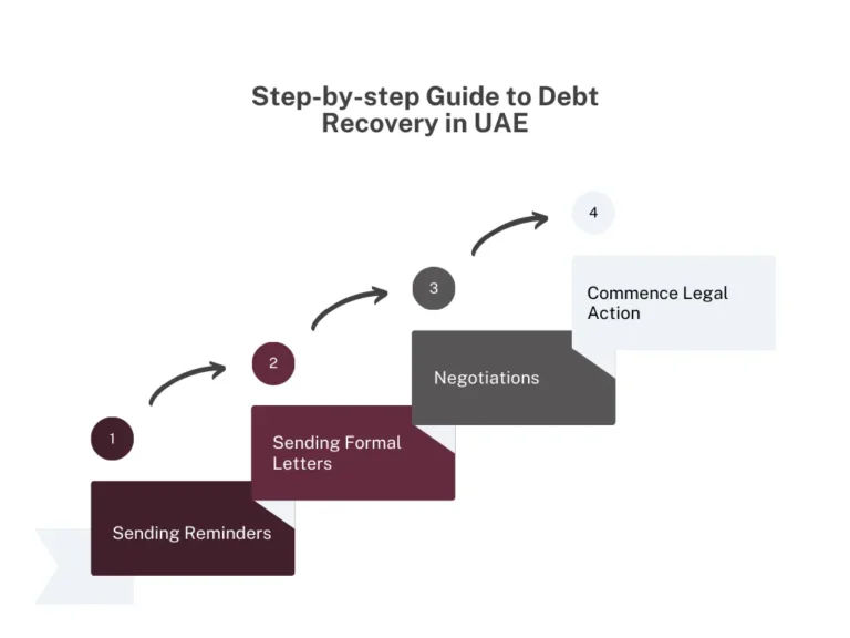 debt recovery services uae